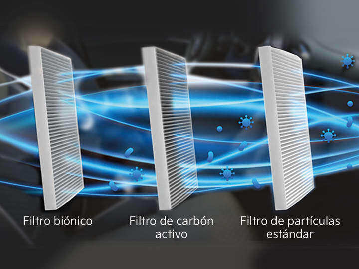 FILTRO DE AIRE PARA EL HABITÁCULO E HIGIENE EN EL INTERIOR DEL VEHÍCULO